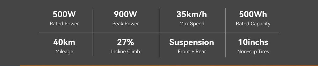 Electric scooter specs: 500W motor, 10-inch tires, 500Wh battery, 35 km/h max