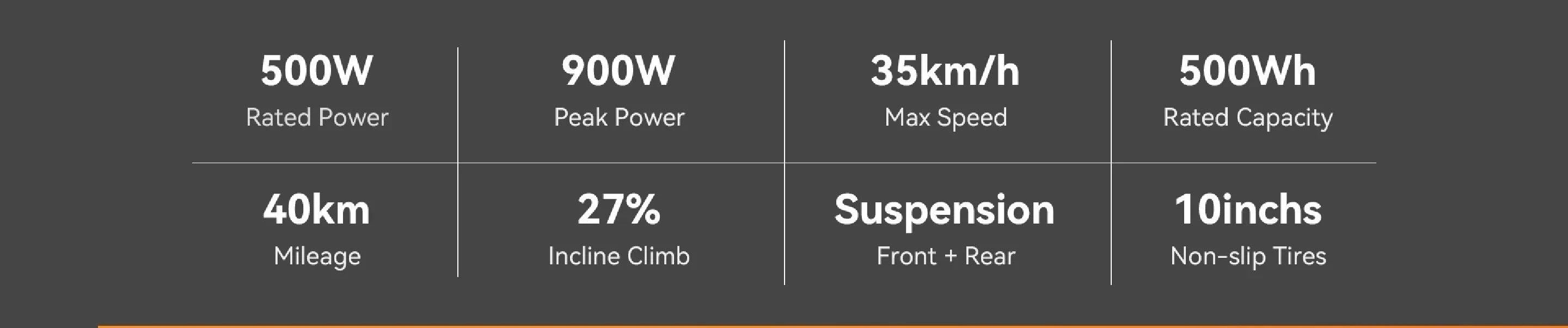 Electric scooter specs: 500W motor, 10-inch tires, 500Wh battery, 35 km/h max