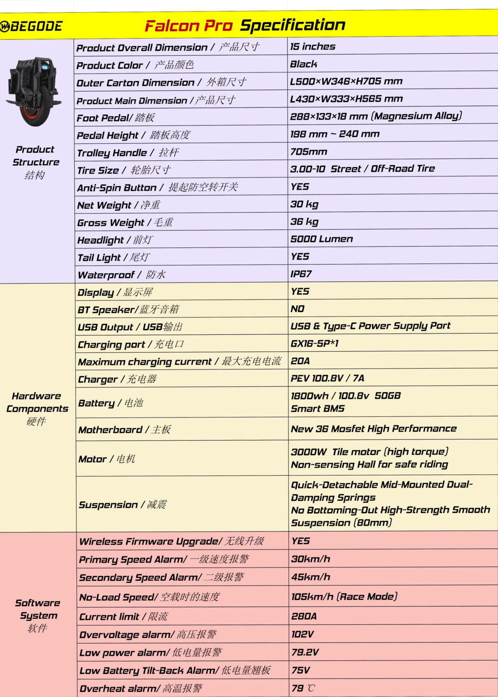 Electric unicycle specification sheet with product details table