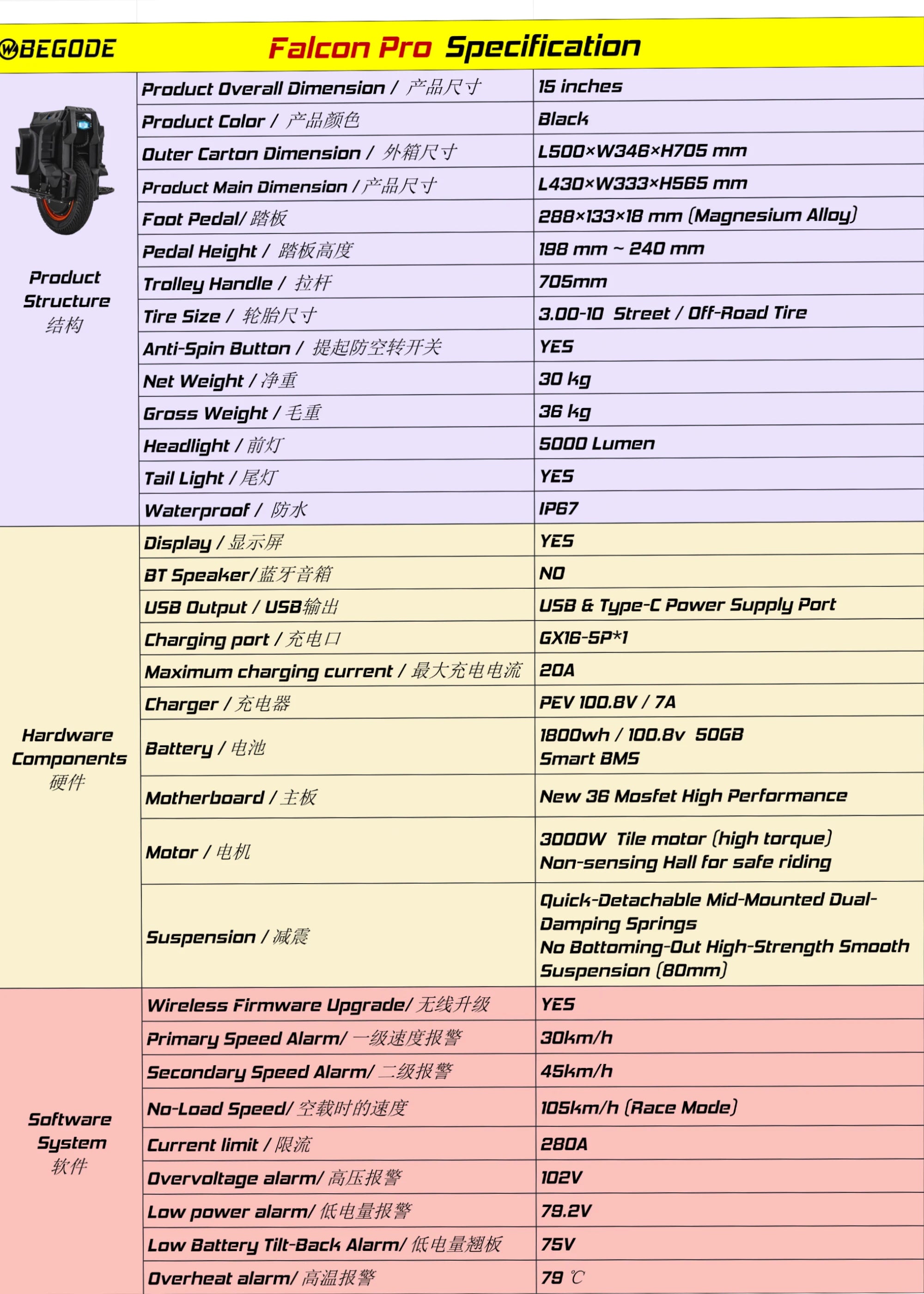 Electric unicycle specification sheet with product details table