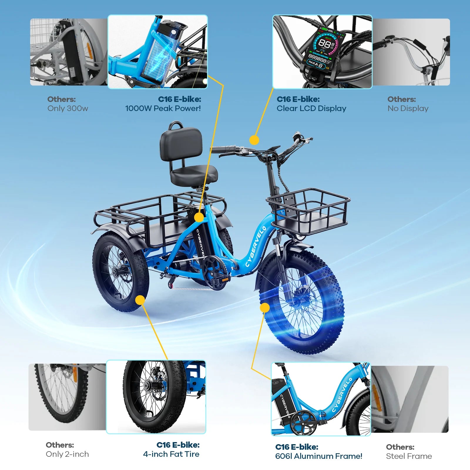 Three-Wheel Folding E-Bike