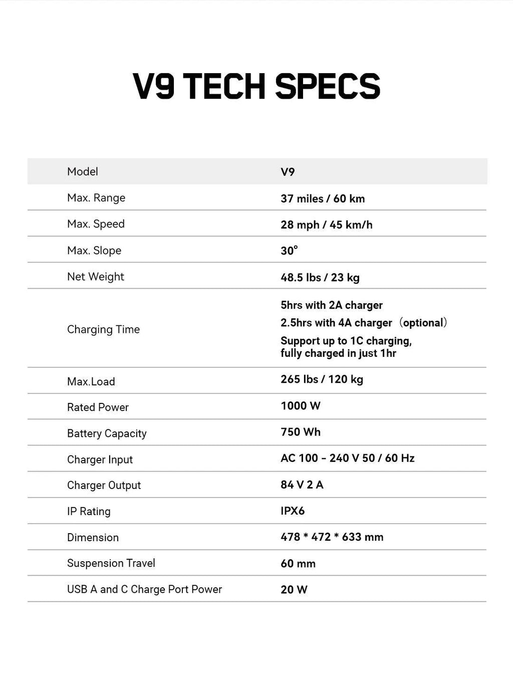 Electric unicycle tech specs table showing range, speed, weight, and power